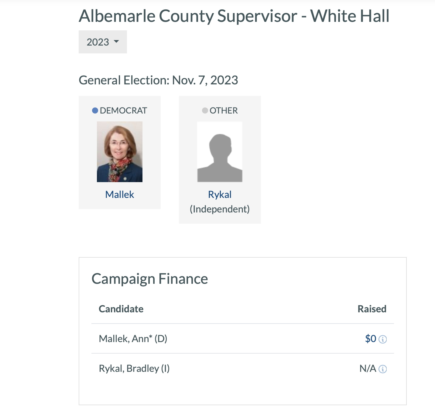Brad Rykal Challenging Ann Mallek for White Hall Supervisor