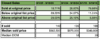 Quick Look at Crozet’s Real Estate Market Mid-September 2025